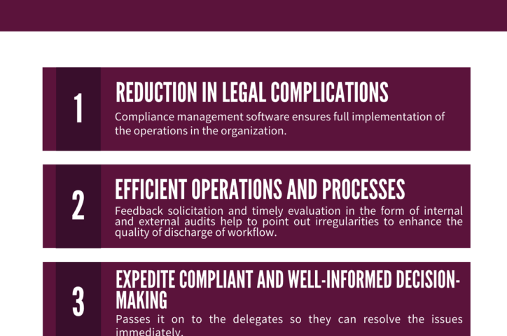 Benefits of a compliance management software.