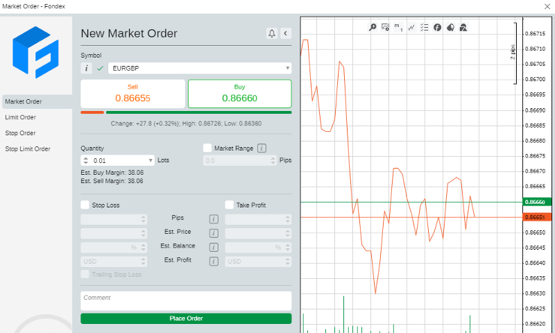 Forex Trading Fondex Trading Blog Medium - 