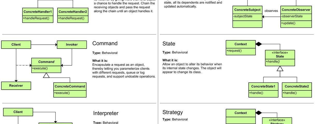 10 Object Oriented Design Patterns Every Programmer Should Learn + Design Pattern Cheat Sheet