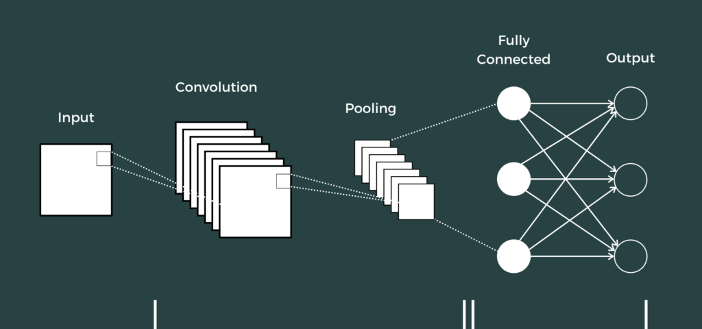 30 Chrome extensions every developer must have, by Abhiraj Bhowmick