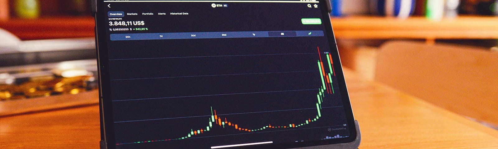 SuperTrend Strategy