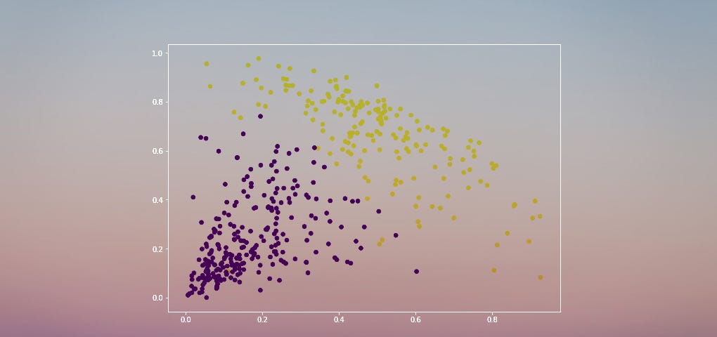 Hierarchical Clustering Hierarchical Clustering Python