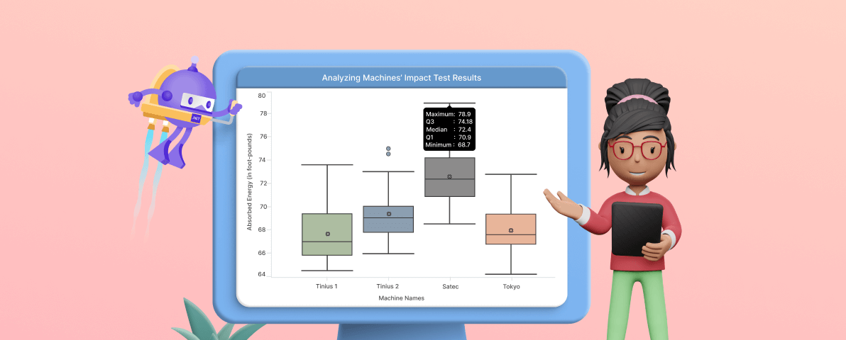 Chart of the Week: Creating a .NET MAUI Box and Whisker Chart for Machine Impact Test Analysis