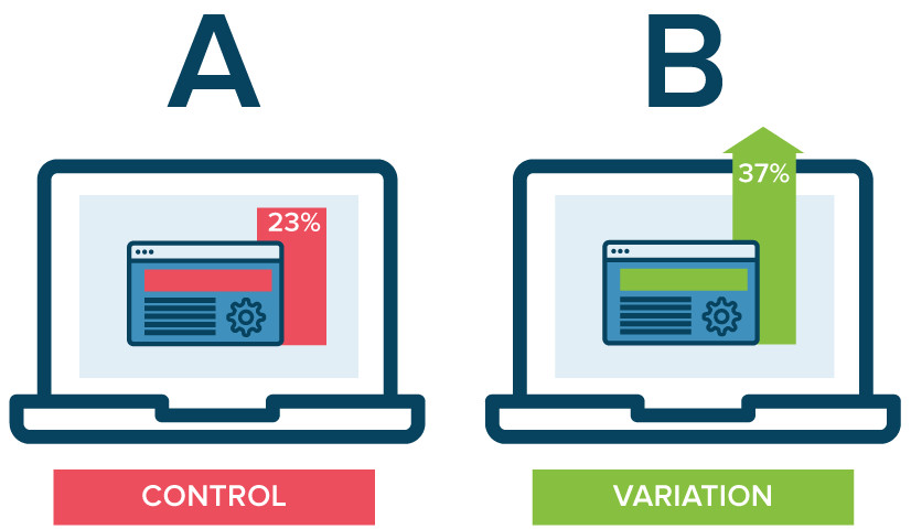 Split test. Сплит аб. A/B тестирование письма. Test ads. Инколаб тест.