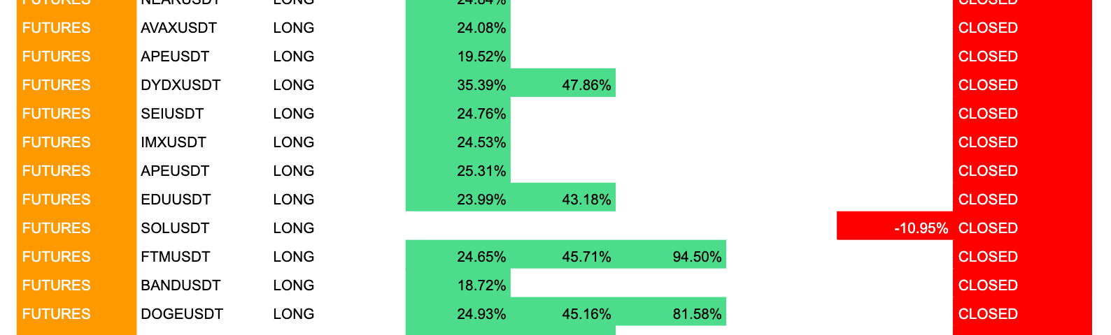 crypto trading signals