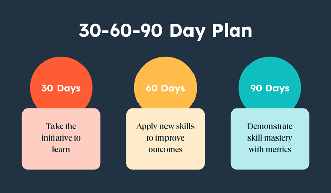 30 60 90 Day Action Plan – slide_egg – Medium