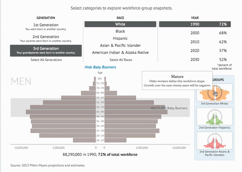 An interactive of immigration data for the Center for American Progress.