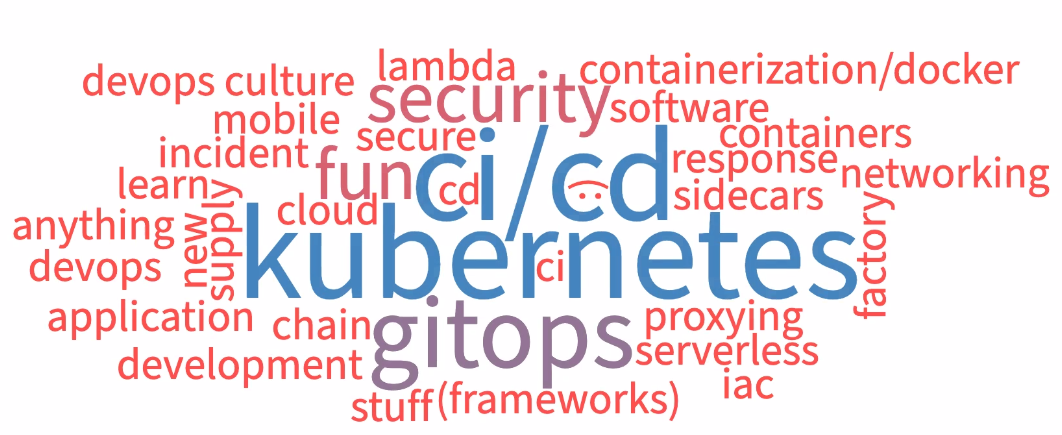 Word cloud diagram. Kubernetes, ci/cd, gitops, proxying, serverless, iac, frameworks, lambda, containerization, response, sidecards, iac, supply chain, cloud, culture, fun, security, software development
