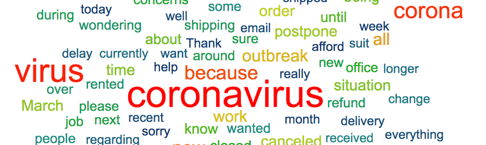 Chatdesk word cloud info graphic about coronavirus