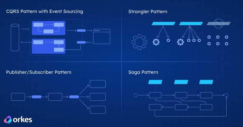 Microservice Patterns