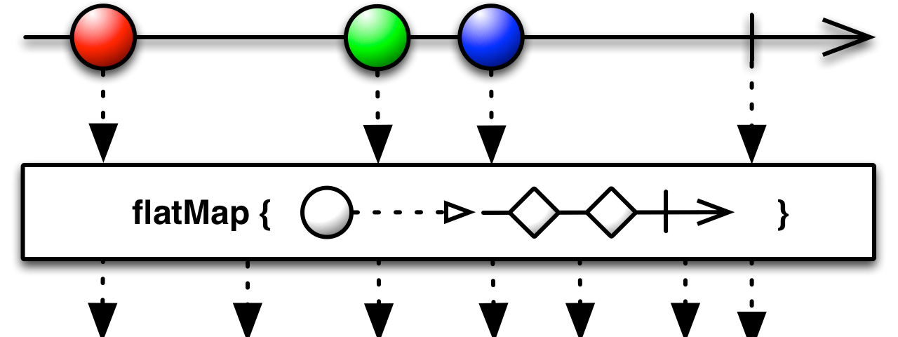 21 Lambda and Stream Interview Questions for Experienced Java Programmers