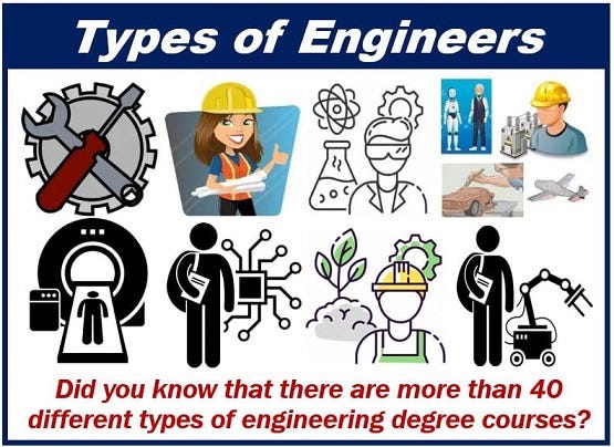 Types of Engineering