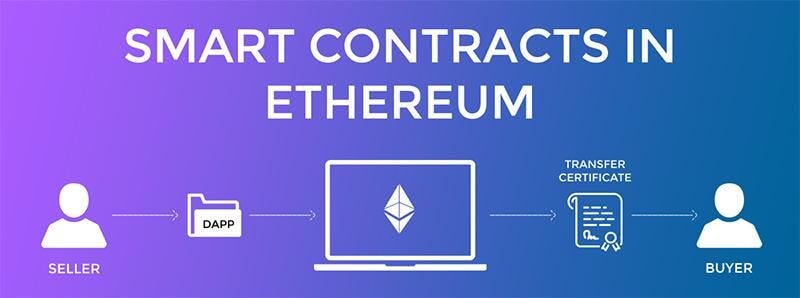 ethereum rent contract