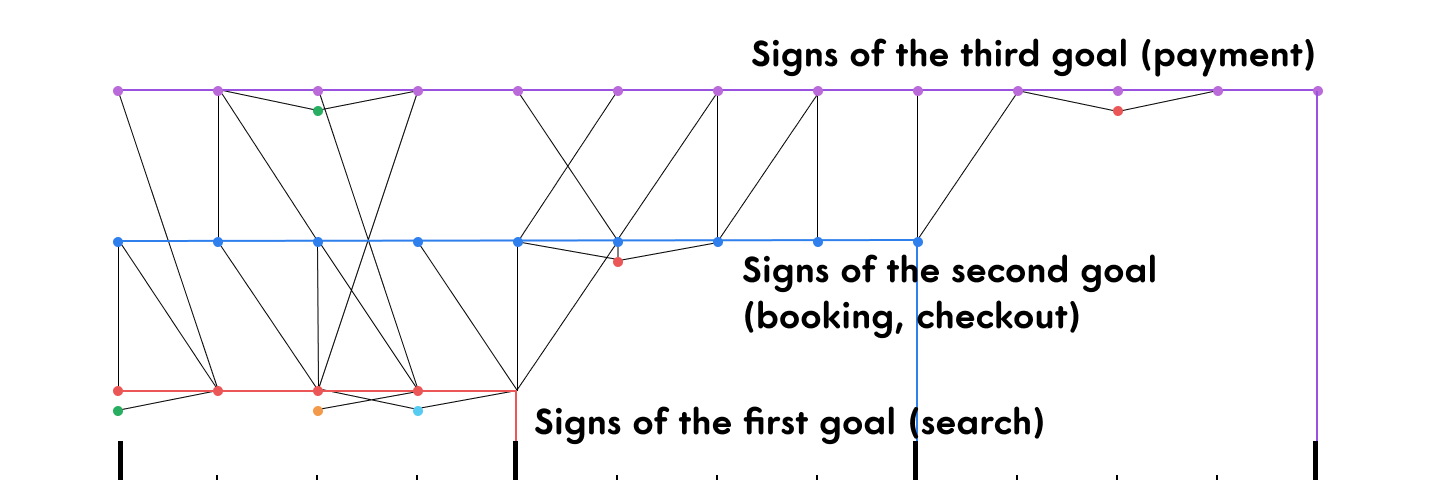 Guiding principles to design for delight, by Tarek Sadi