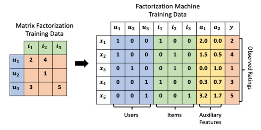 factorization-machine-towards-data-science