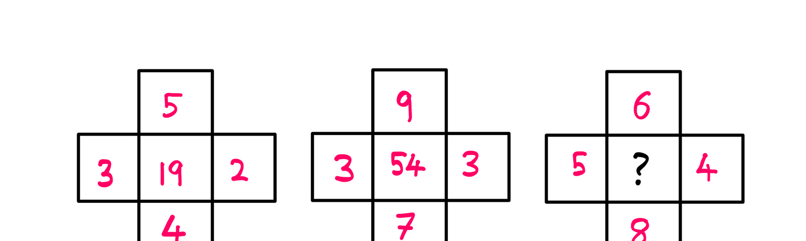 The sixth grade math puzzle — First example: Number at the top: 5, number at the left: 3, number at the right: 2, number at the bottom: 4, number at the center: 19. Second example: Number at the top: 9, number at the left: 3, number at the right: 3, number at the bottom: 7, number at the center: 54. Puzzle: Number at the top: 6, number at the left: 5, number at the right: 4, number at the bottom: 8, number at the center: ?