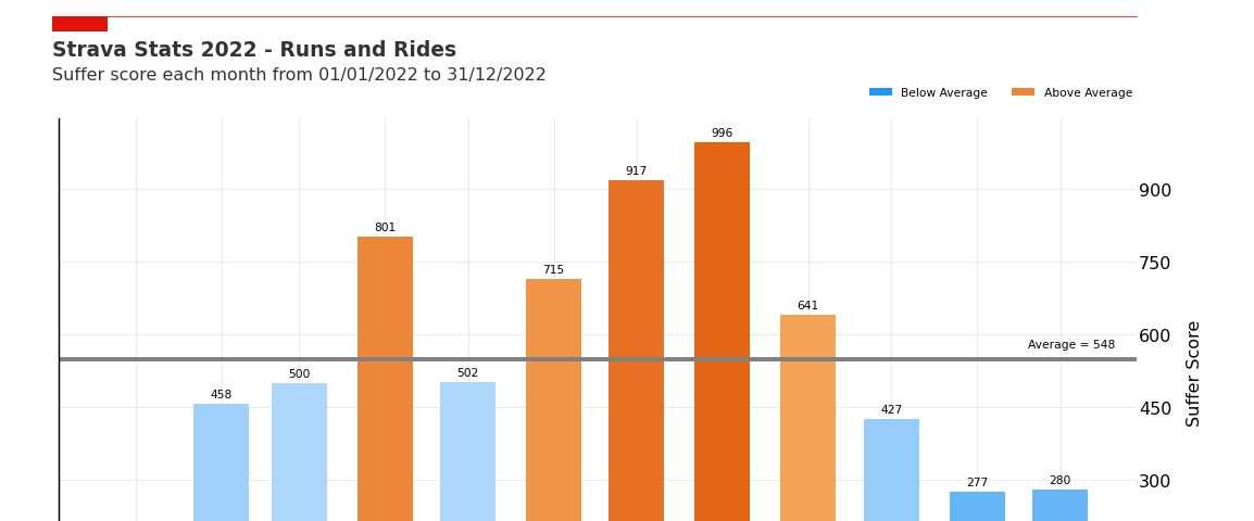 Strava live hotsell suffer score