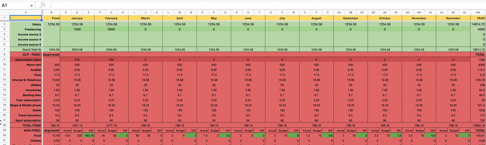 2023 Digital household booklet screenshot of template. Green areas for income, red for expenses.