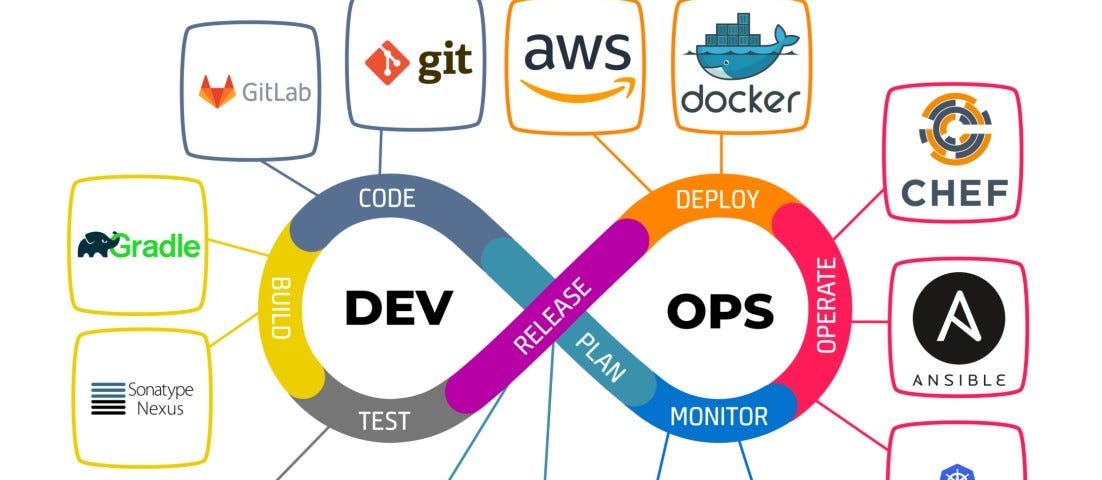 10 DevOps Tools for Streamlining Software Delivery