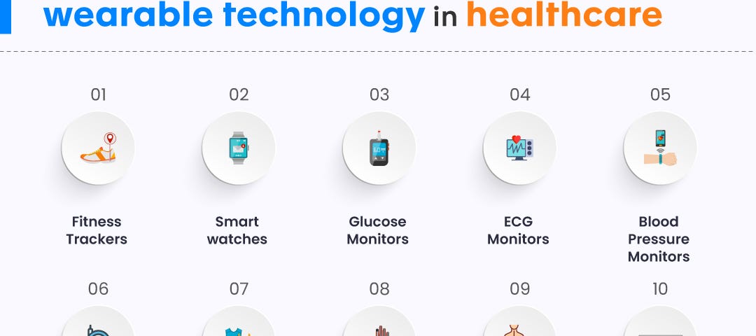 examples of wearable technology in healthcare