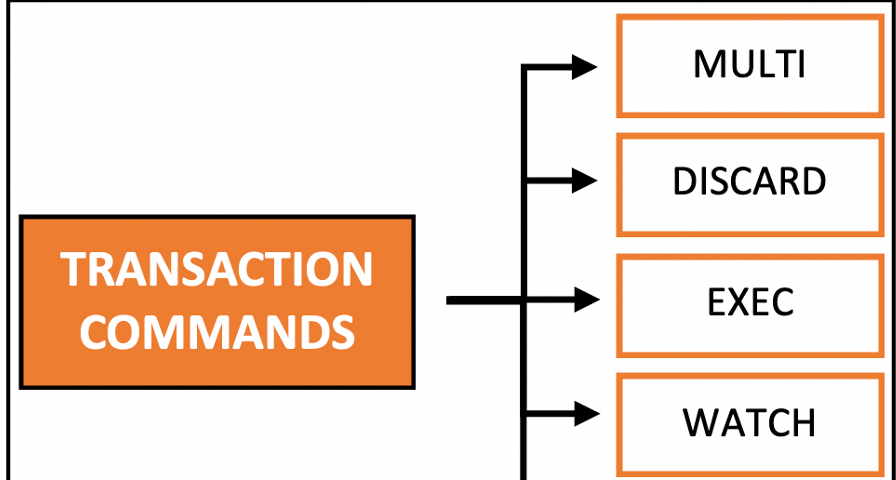 Redis transaction commands