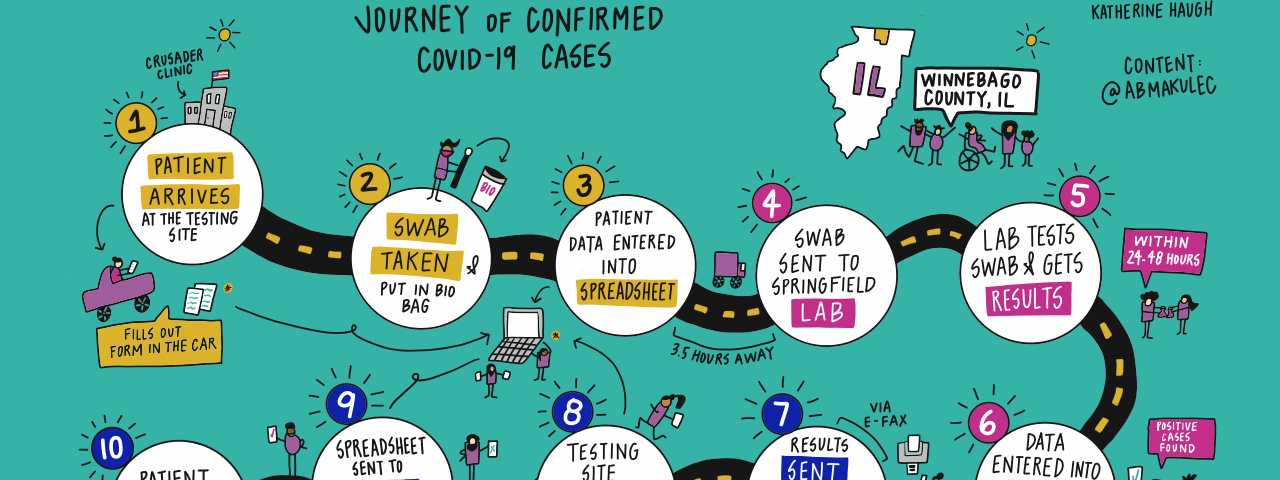 10 step process for collecting COVID-19 case data in Winnebago County, Illinois, United States