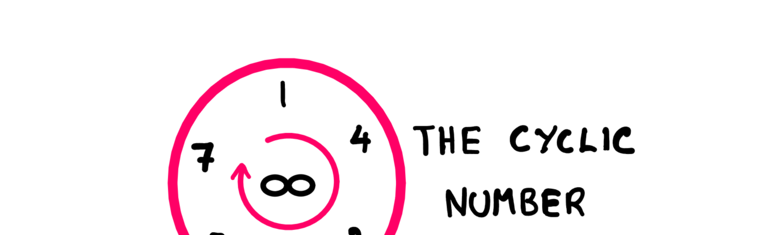 A diagram showing the cyclic number 142857 repeating infinitely via a circular representation