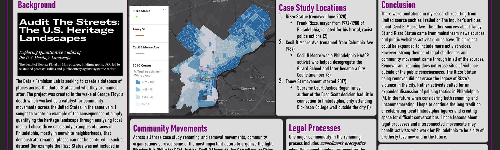 A poster called Lack of Organizational Context in US Heritage Databases: Philadelphia Renaming & Removal Movements Case Study