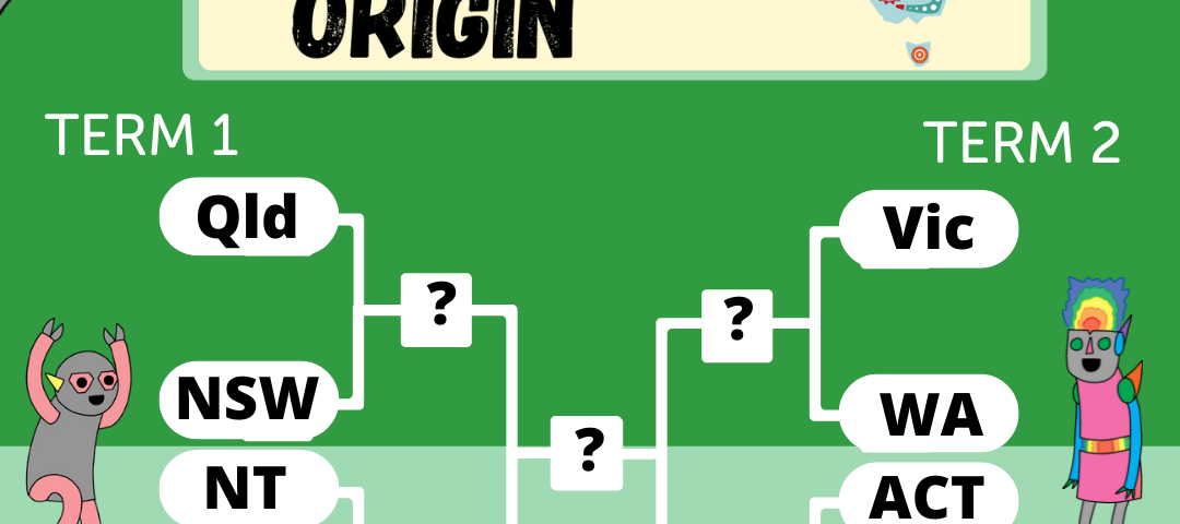 Term 1 Queensland versus New South Wales. Term 2 Victoria versus Western Australia. Term 3 Northern Territory versus Tasmania. Term 4 South Australia versus Australia Capital Territory.