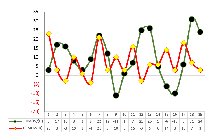 NFL 22 Week 15 Monte Carlo Simulation Results & System Bet Allocations, by  John V. Culver, The Intelligent Sports Wagerer.