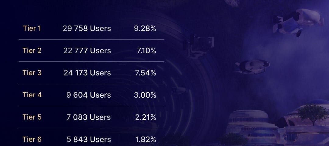 Explore the exciting new features of Meta Force’s Uniteverse v2.2 update. Discover community insights on tier distribution and stay tuned for the upcoming comprehensive guide.