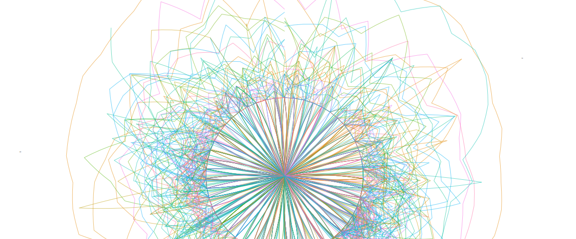 Radial line chart. Each line represents a single birds average abundance at the park. It is unlabeled.