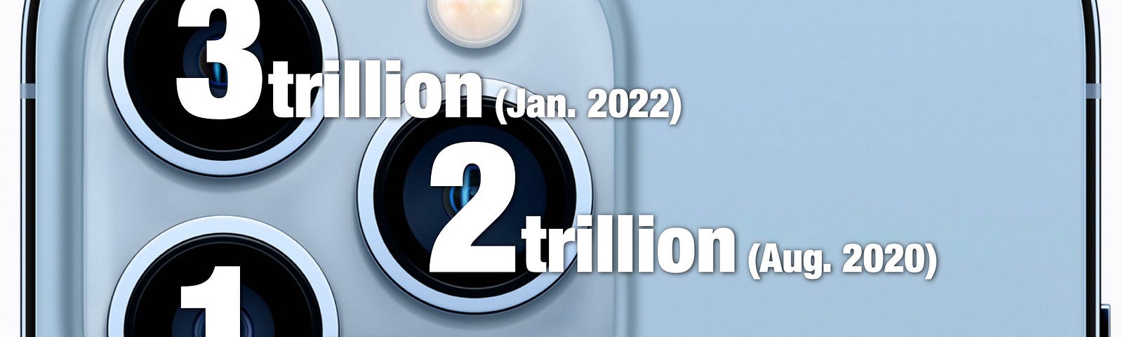 IMAGE: The back of an iPhone and, on each of its three camera lenses, the valuation milestones for 1, 2 and 3 trillion with its dates.