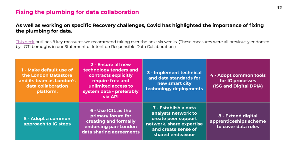 Fixing the plumbing on data collaboration