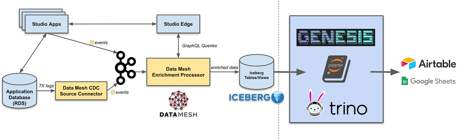 Ultimate Google Data Studio GraphQL Comprehensive Guide 2024