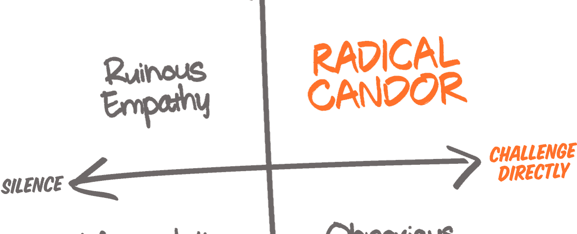 A 2 x 2 matrix showing names of 4 different feedback styles in each quadrant. Radical candor is when the person giving the feedback cares personally and challenges directly. Ruinous empathy is when the person giving the feedback cares personally and stays silent. Manipulative insincerity is when the person giving feedback doesn’t care personally and stays silent. Obnoxious aggression is when the person giving feedback doesn’t care personally and challenges directly.