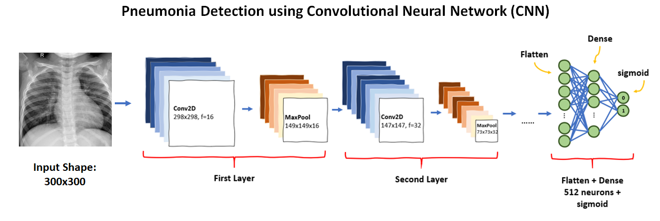 convolutional neural network from scratch in python