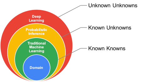 Probabilistic Models – Nerd For Tech – Medium