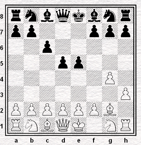 Chess Improvement: Aimchess Blunder Preventer, by Mackenzie Tittle, Getting Into Chess