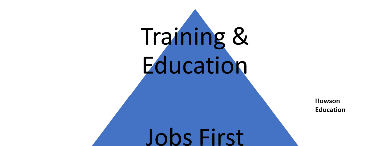 Training and Education are built on Jobs.