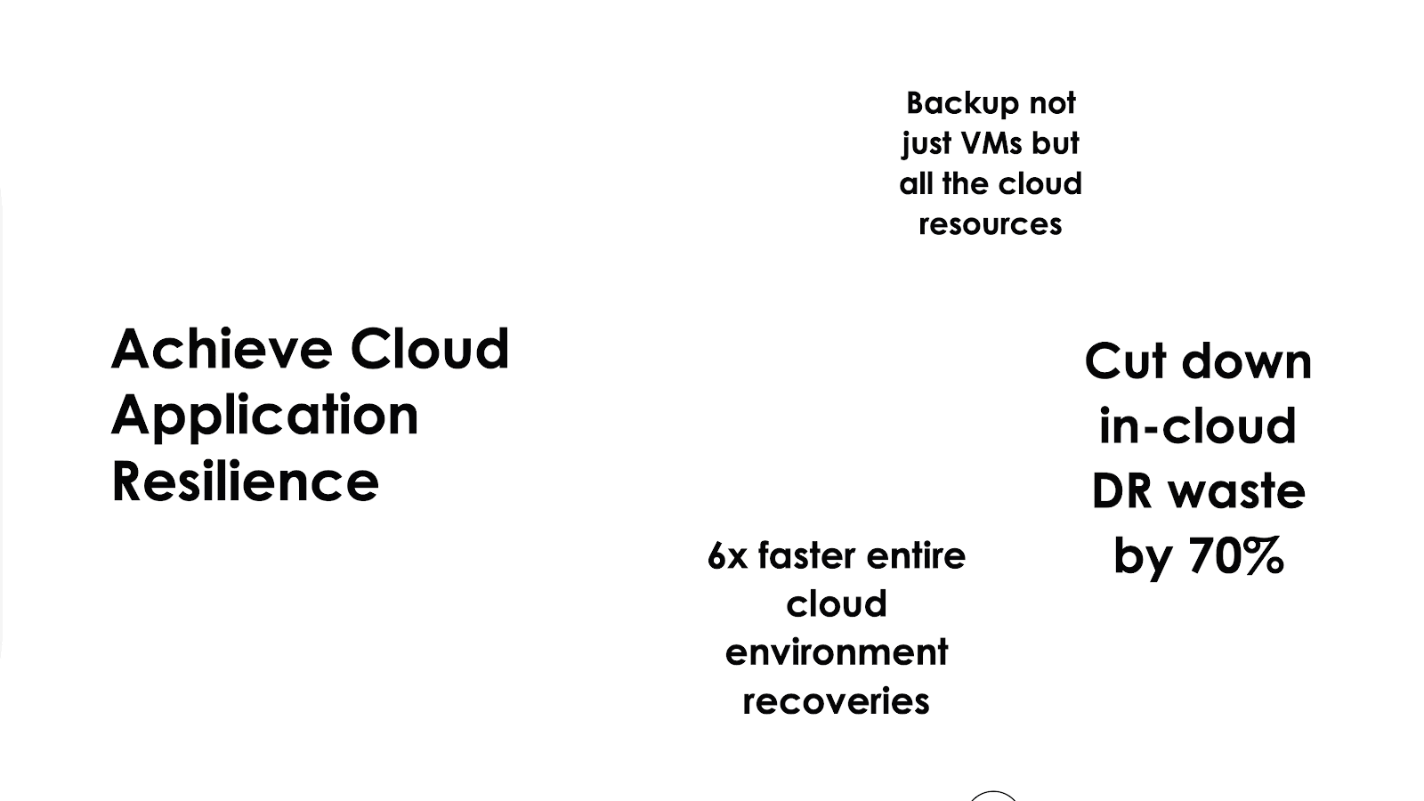 Achieve Cloud Application Resilience