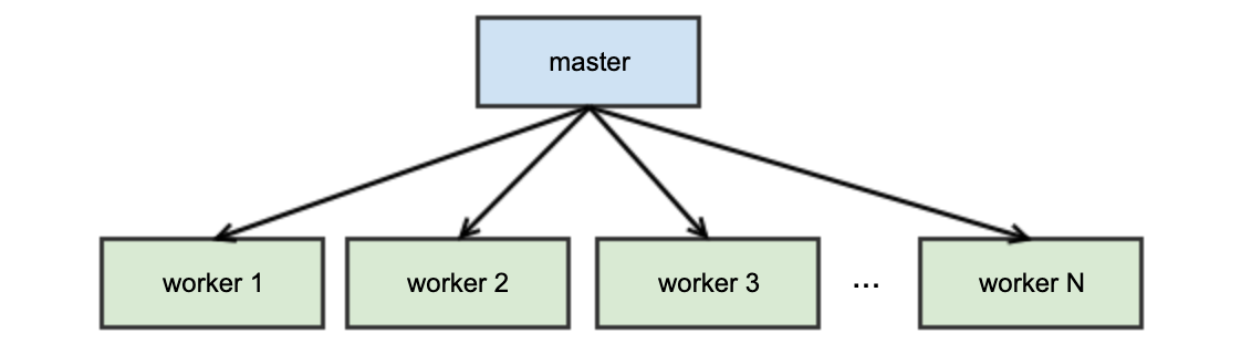 MonkeyType: Automatically Generate Static Type Annotations Based on Runtime  Types - Data Science Simplified