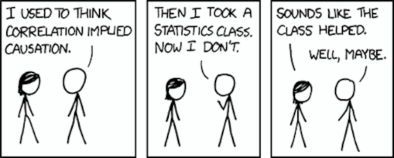 three panel cartoon with two characters. in the first panel, the character without hair says “I used to think correlation implied causation.”. in the next panel the character says “then I took a statistics class. Now I don’t.” in the last panel, the other character says “sounds like class helped”, and the main character replies “well, maybe.”