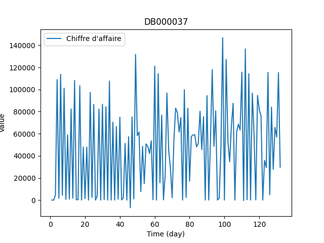 Graphical representation of a time series i’m working on.