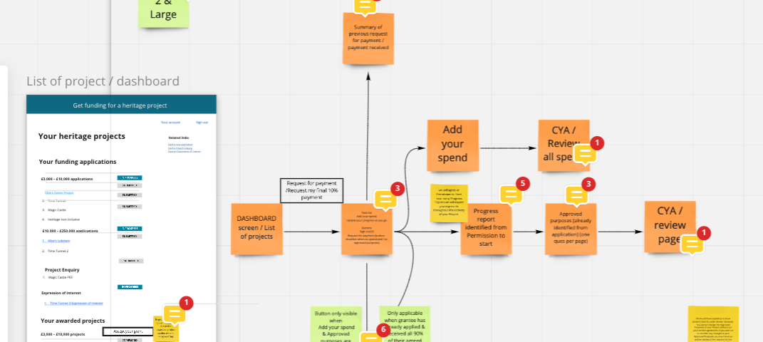 A Miro frame showing what users need to get a payment shown through digital sticky notes