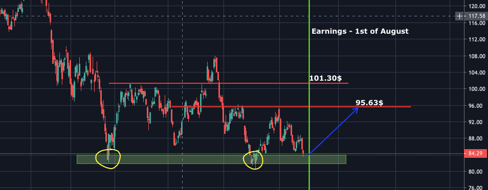 EOG Resources Inc.