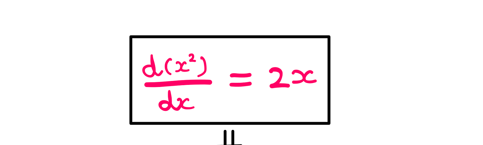 Calculus (VI): How To Really Learn The Power Rule? — An illustration showing that d(x²)/dx = 2x. Below this equation, the following question is asked: “But How??”