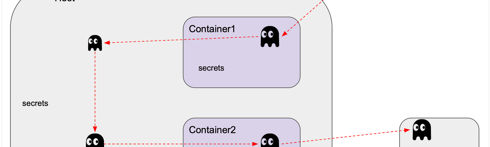 Which Programming Languages Do Hackers Use?, by Christian Koch