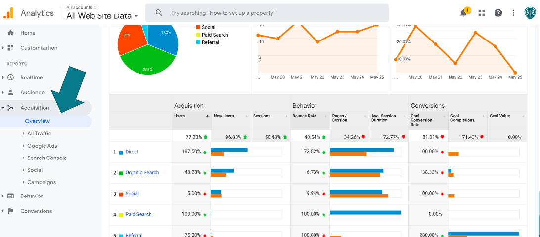 5 Best Courses to Learn Google Analytics