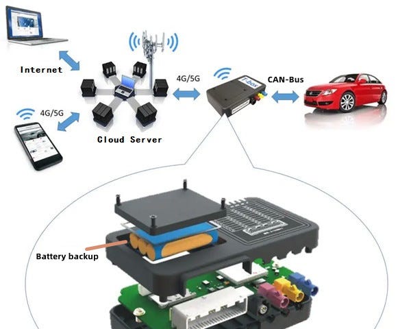 What is the main role of t-box and where is it installed